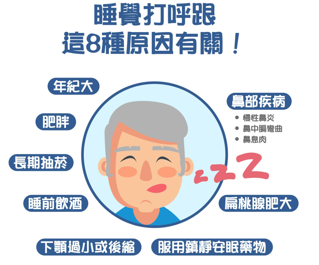 為什麼會打呼？怎麼控制不打呼？打呼怎麼治療？ - 有聲問答- Soda Voice